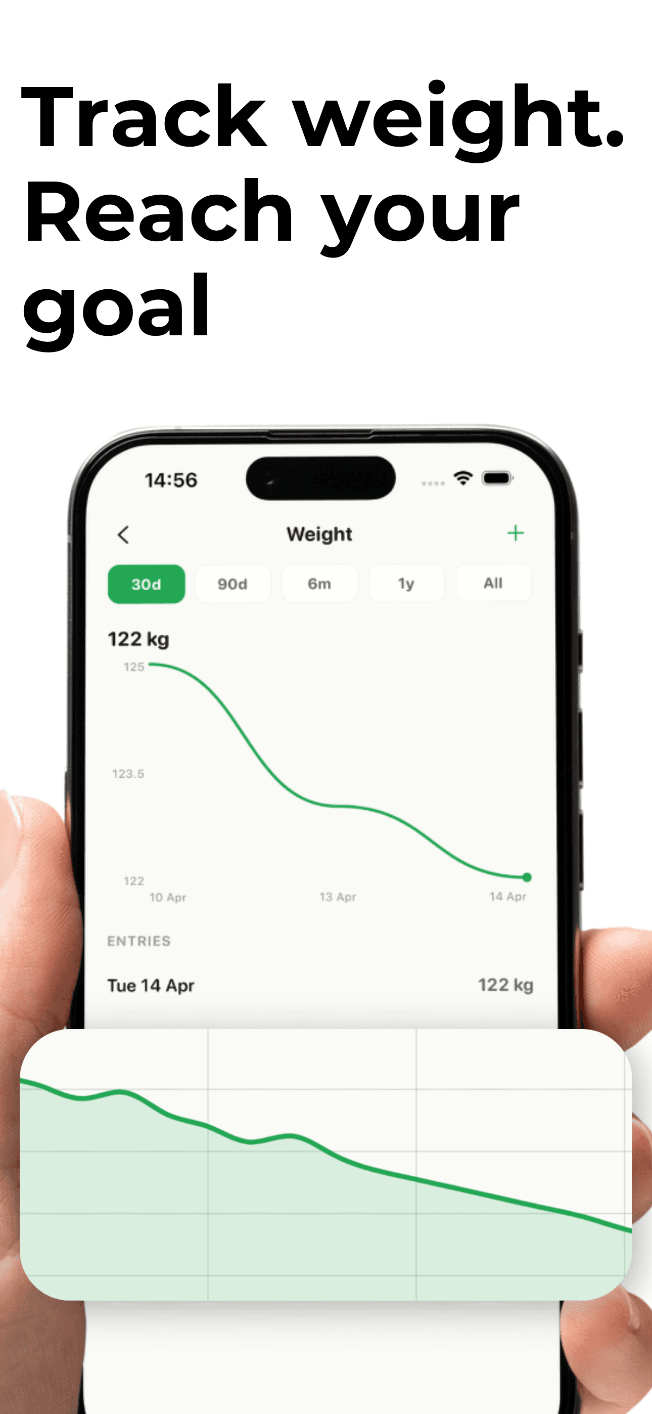 Weight chart