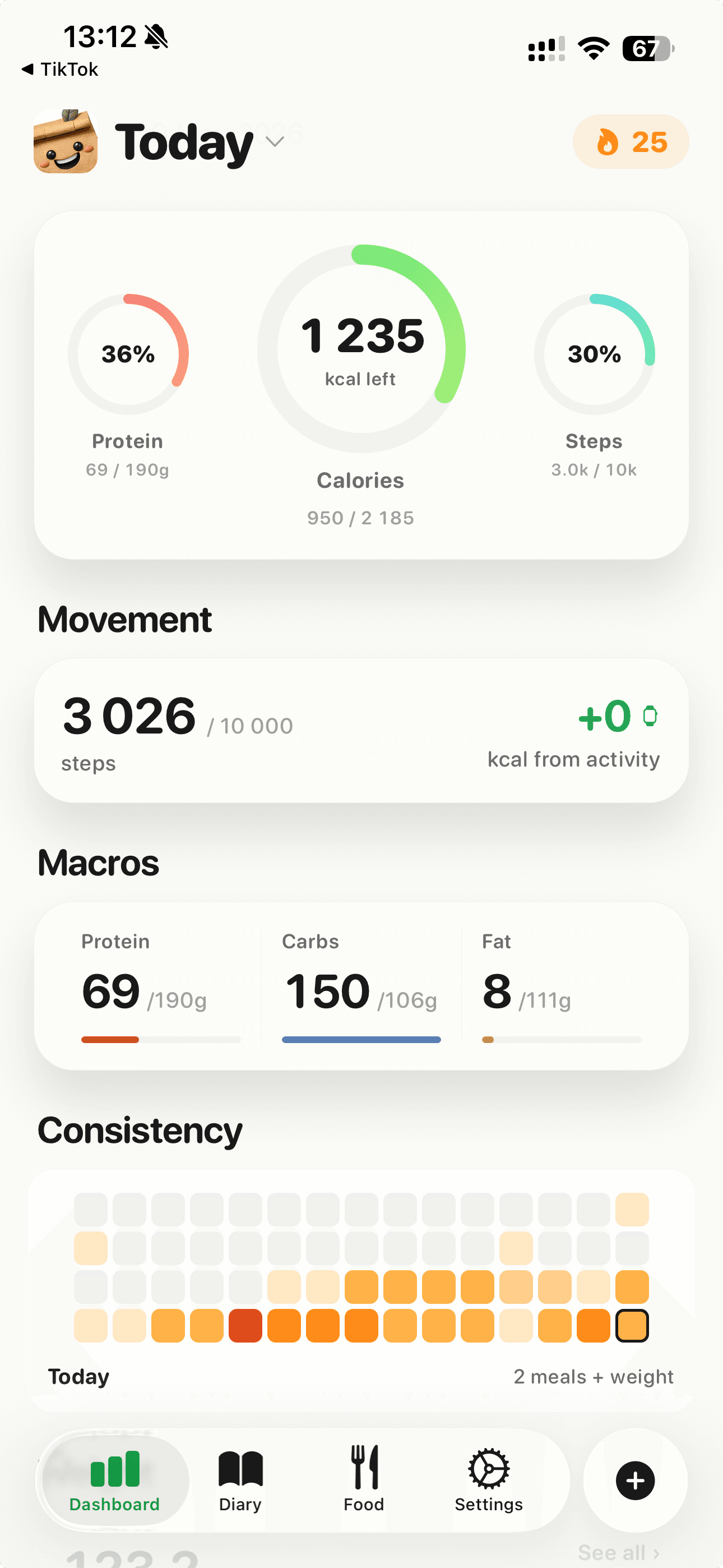 healmeal dashboard